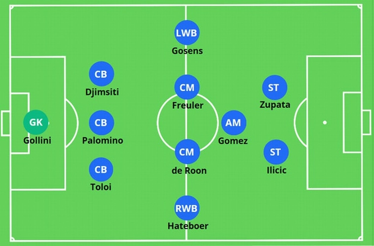Tìm Hiểu Sơ Đồ 3-2-1 Trong Bóng Đá Cùng Keovip.blog